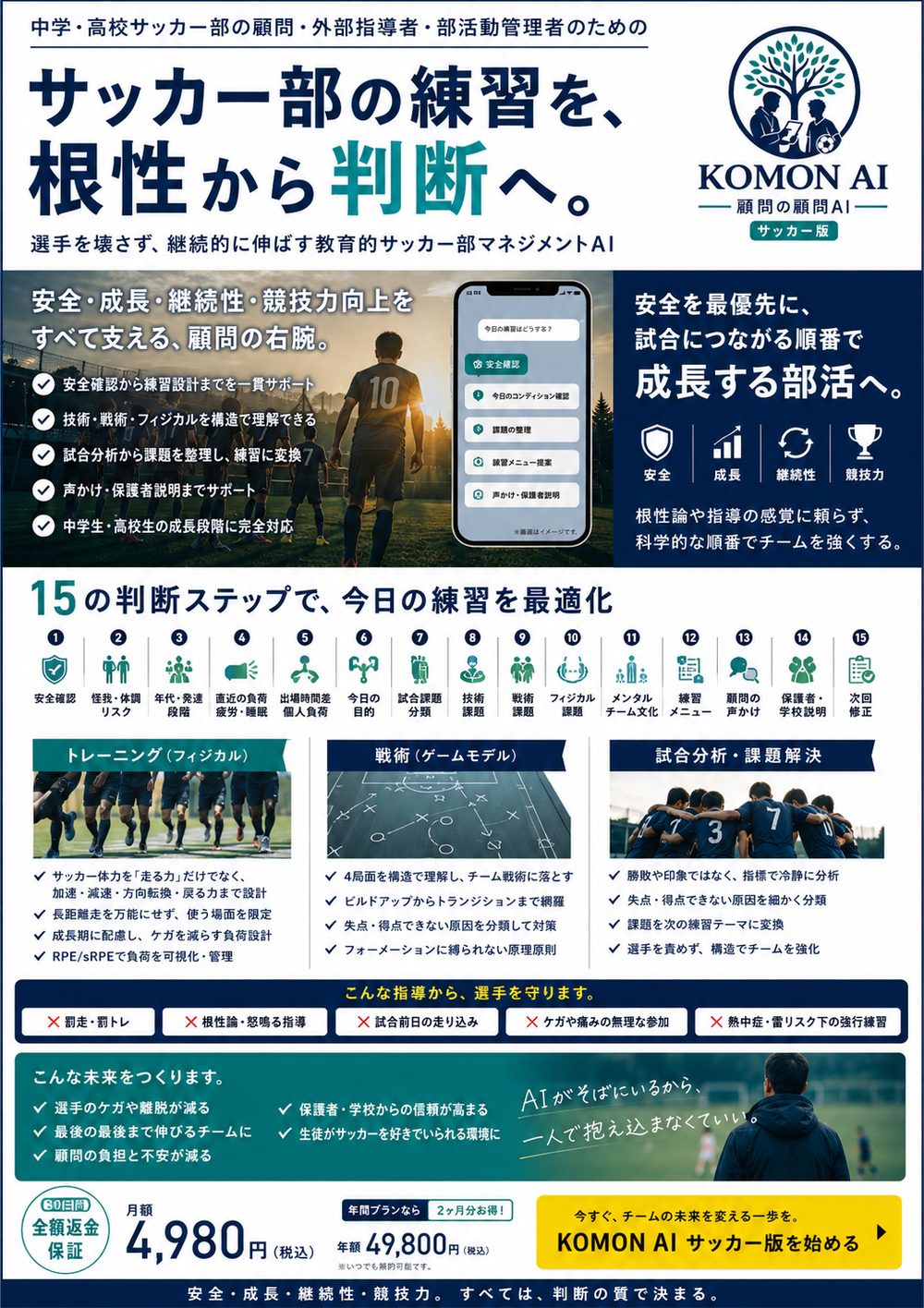 KOMON AI サッカー版 主な機能と特長